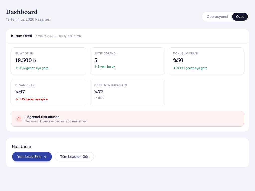 Şube müdürü KPI dashboard ekranı