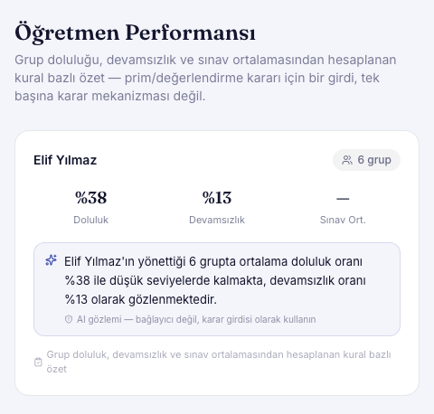 Öğretmen performansı ekranı: doluluk, devamsızlık ve sınav ortalaması